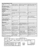 Preview for 4 page of SIG MID-STAR 40 Building And Flying Instructions