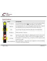 Preview for 16 page of Sight Enhancement Systems SciPlus-2500 User Manual