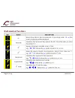 Preview for 18 page of Sight Enhancement Systems SciPlus-2500 User Manual