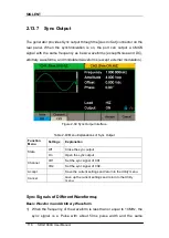 Preview for 126 page of SIGLENT TECHNOLOGIES SDG1000X Series User Manual