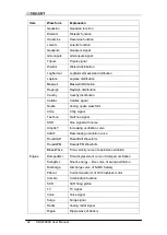 Preview for 52 page of SIGLENT TECHNOLOGIES SDG6000X Series User Manual