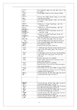 Preview for 82 page of SIGLENT TECHNOLOGIES SDS1000 Series User Manual