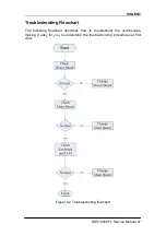 Preview for 55 page of SIGLENT TECHNOLOGIES SDS1000CFL Series Service Manual