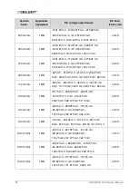 Preview for 32 page of SIGLENT TECHNOLOGIES SDS2000X HD Series Service Manual