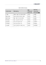 Preview for 37 page of SIGLENT TECHNOLOGIES SDS2000X HD Series Service Manual