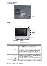 Preview for 14 page of SIGLENT TECHNOLOGIES SNA5000A Series User Manual