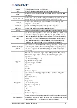 Preview for 18 page of SIGLENT TECHNOLOGIES SNA5000A Series User Manual