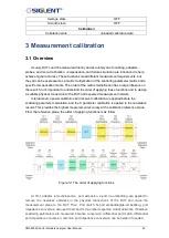 Preview for 54 page of SIGLENT TECHNOLOGIES SNA5000A Series User Manual