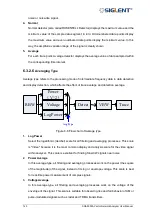 Preview for 145 page of SIGLENT TECHNOLOGIES SNA5000A Series User Manual