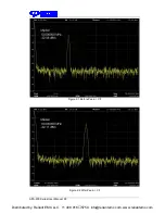 Preview for 30 page of SIGLENT TECHNOLOGIES SPA-900 Series User Manual