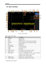 Preview for 30 page of SIGLENT TECHNOLOGIES SSA3000X Plus User Manual