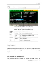 Preview for 83 page of SIGLENT SDG2000X Series User Manual