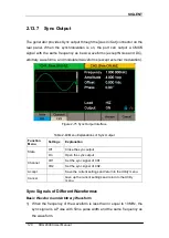 Preview for 130 page of SIGLENT SDG2042X User Manual