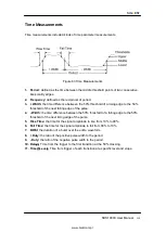 Preview for 133 page of SIGLENT SDS1102X User Manual