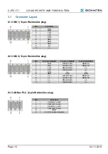 Preview for 12 page of SIGMATEK C-IPC 171 Manual