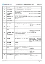 Preview for 37 page of SIGMATEK C-IPC 171 Manual