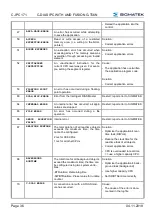 Preview for 38 page of SIGMATEK C-IPC 171 Manual