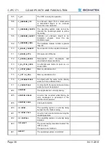 Preview for 40 page of SIGMATEK C-IPC 171 Manual