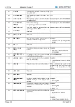 Preview for 40 page of SIGMATEK CP 733 Technical Manual