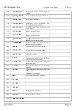 Preview for 43 page of SIGMATEK CP 733 Technical Manual