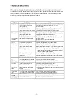 Preview for 18 page of Signal LCS770 Installation And Operating Instructions Manual