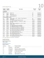 Preview for 10 page of SignalFire Wireless I/O Module Mini Interface Manual