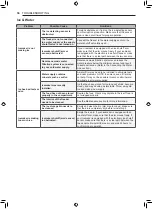 Preview for 34 page of Signature Kitchen Suite SKSCF1801P Owner'S Manual