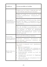 Preview for 30 page of Signature SRB3200A+XDN Instructions For Use Manual