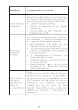 Preview for 31 page of Signature SRB3200A+XDN Instructions For Use Manual