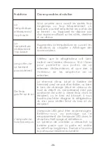 Preview for 32 page of Signature SRB3200A+XDN Instructions For Use Manual