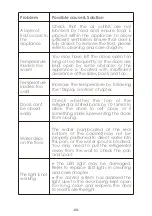 Preview for 62 page of Signature SRB3200A+XDN Instructions For Use Manual