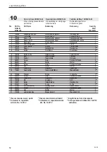 Preview for 52 page of Signode Josef Kihlberg B560 Operating Instructions Manual