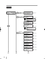 Preview for 92 page of SII IP-5610 User Manual