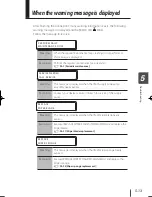 Preview for 211 page of SII IP-5610 User Manual