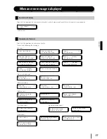 Preview for 27 page of SII IP-7700-20 Quick Reference Manual