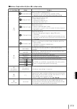 Preview for 174 page of SII IP-7900-20 Quick Reference Manual