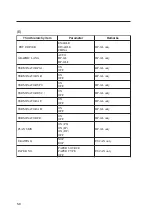 Preview for 126 page of SII LP-1010 User Manual