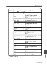 Preview for 281 page of SII LP-1010 User Manual