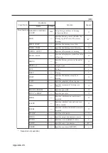 Preview for 282 page of SII LP-1010 User Manual