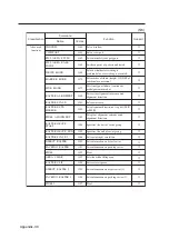 Preview for 284 page of SII LP-1010 User Manual