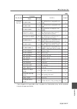 Preview for 285 page of SII LP-1010 User Manual