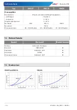 Preview for 14 page of SIKA INDUQ VMI 07 Operating Manual