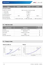 Preview for 30 page of SIKA INDUQ VMI 07 Operating Manual