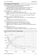 Preview for 39 page of SIKA TP 17 *** M Series Operating Manual