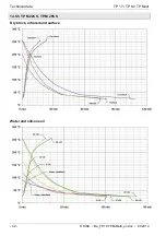 Preview for 42 page of SIKA TP 17 *** M Series Operating Manual