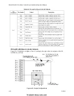 Preview for 33 page of SILENT KNIGHT SK-4224 Installation And Operation Manual