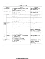 Preview for 41 page of SILENT KNIGHT SK-4224 Installation And Operation Manual