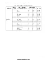 Preview for 47 page of SILENT KNIGHT SK-4224 Installation And Operation Manual