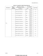 Preview for 48 page of SILENT KNIGHT SK-4224 Installation And Operation Manual