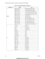 Preview for 51 page of SILENT KNIGHT SK-4224 Installation And Operation Manual